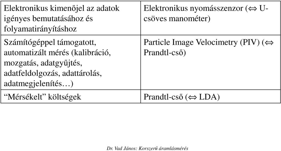 adatfeldolgozás, adattárolás, adatmegjelenítés ) Mérsékelt költségek Elektronikus