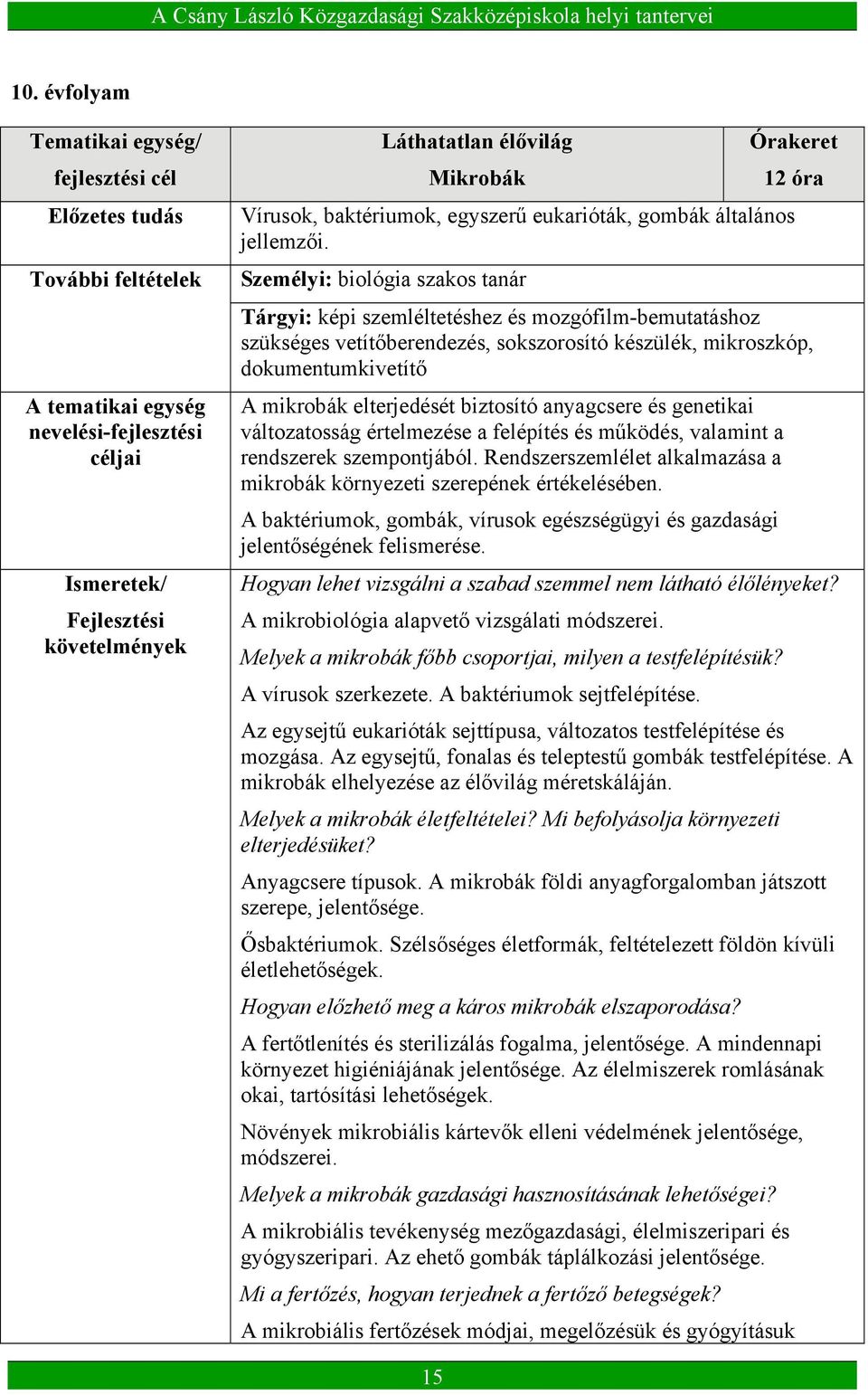 Személyi: biológia szakos tanár Tárgyi: képi szemléltetéshez és mozgófilm-bemutatáshoz szükséges vetítőberendezés, sokszorosító készülék, mikroszkóp, dokumentumkivetítő A mikrobák elterjedését