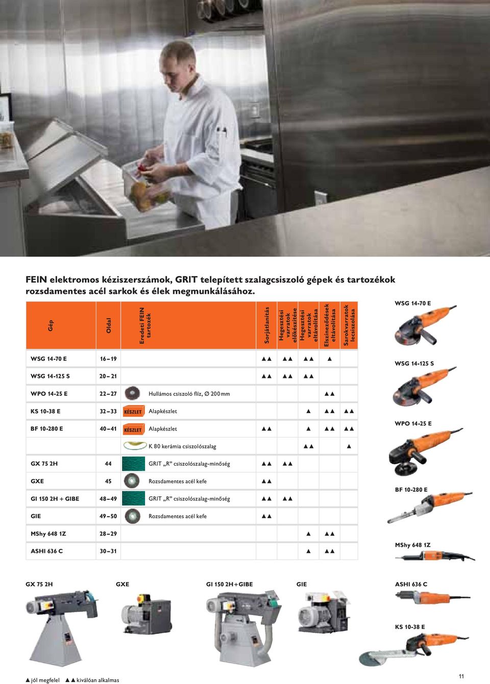 WSG 14-125 S WSG 14-125 S 20 21 WPO 14-25 E 22 27 Hullámos csiszoló flíz, Ø 200 mm KS 10-38 E 32 33 KÉSZLET Alapkészlet BF 10-280 E 40 41 KÉSZLET Alapkészlet WPO 14-25 E K 80 kerámia csiszolószalag