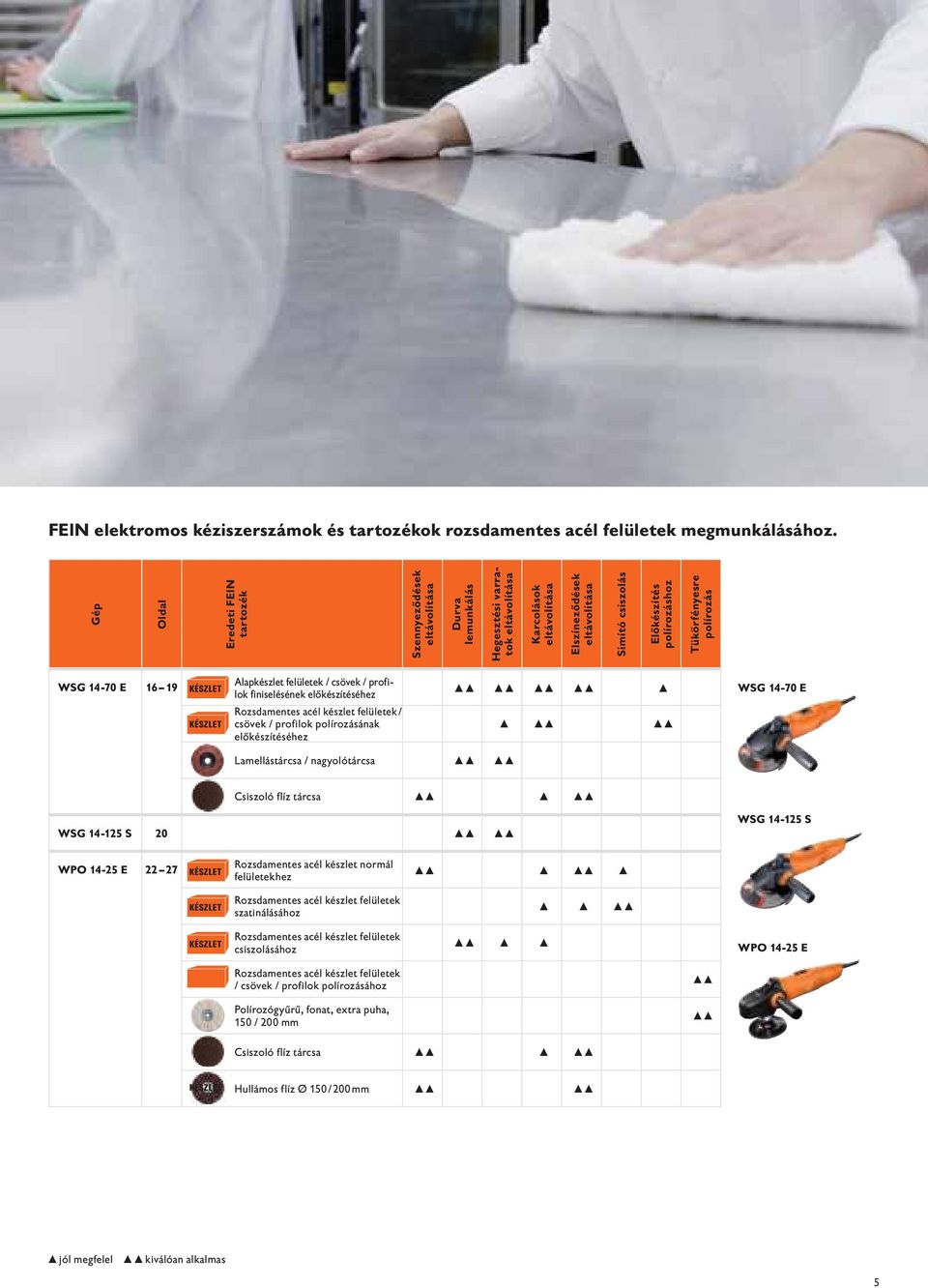 polírozáshoz Tükörfényesre polírozás WSG 14-70 E 16 19 KÉSZLET KÉSZLET Alapkészlet felületek / csövek / profilok finiselésének előkészítéséhez Rozsdamentes acél készlet felületek / csövek / profilok