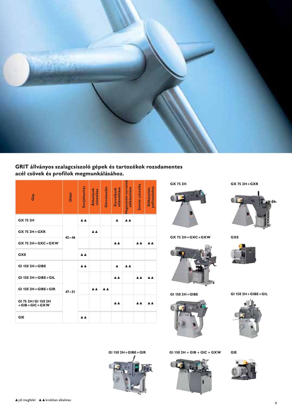 polírozáshoz GX 75 2H GX 75 2H + GXR GX 75 2H GX 75 2H + GXR 42 46 GX 75 2H + GXC + GXW GX 75 2H + GXC + GXW GXE GXE GI 150 2H + GIBE GI 150 2H + GIBE