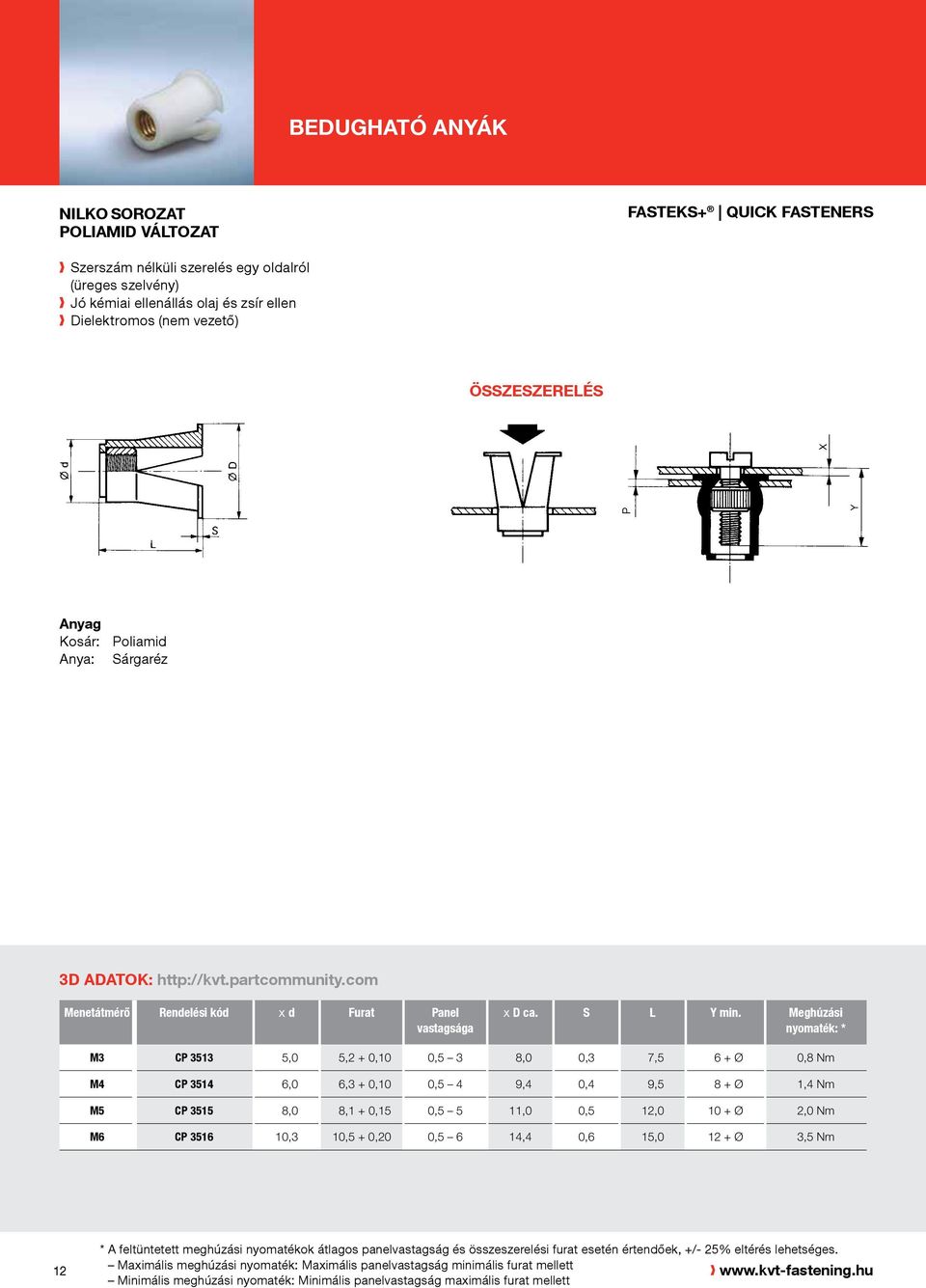 Meghúzási nyomaték: * M3 CP 3513 5,0 5,2 + 0,10 0,5 3 8,0 0,3 7,5 6 + Ø 0,8 Nm M4 CP 3514 6,0 6,3 + 0,10 0,5 4 9,4 0,4 9,5 8 + Ø 1,4 Nm M5 CP 3515 8,0 8,1 + 0,15 0,5 5 11,0 0,5 12,0 10 + Ø 2,0 Nm M6