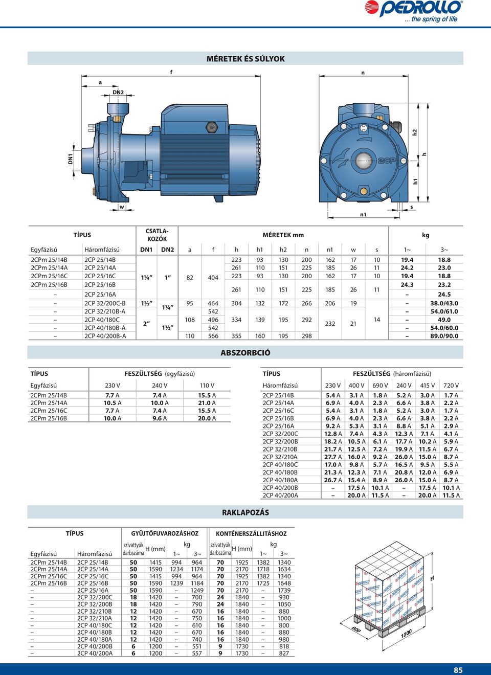 2CP 32/200C-B 1½ 9 464 304 132 172 266 206 19 38.0/43.0 1¼ 2CP 32/210B-A 42 4.0/61.0 2CP 40/180C 108 496 334 139 19 292 14 49.0 2 232 21 2CP 40/180B-A 1½ 42 4.0/60.