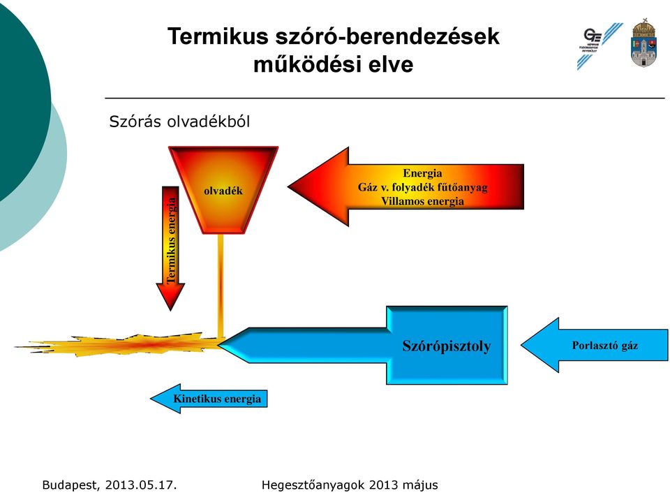 Energia Gáz v.