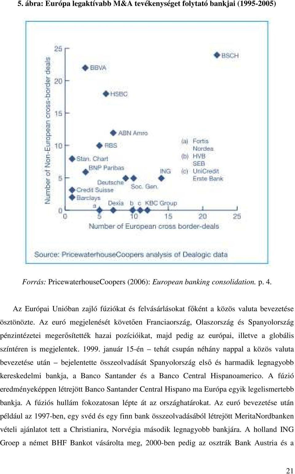 Az euró megjelenését követően Franciaország, Olaszország és Spanyolország pénzintézetei megerősítették hazai pozícióikat, majd pedig az európai, illetve a globális színtéren is megjelentek. 1999.