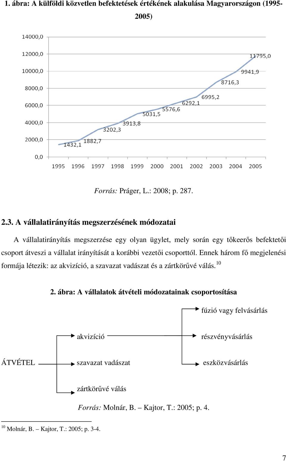 korábbi vezetői csoporttól. Ennek három fő megjelenési formája létezik: az akvizíció, a szavazat vadászat és a zártkörűvé válás. 10 2.