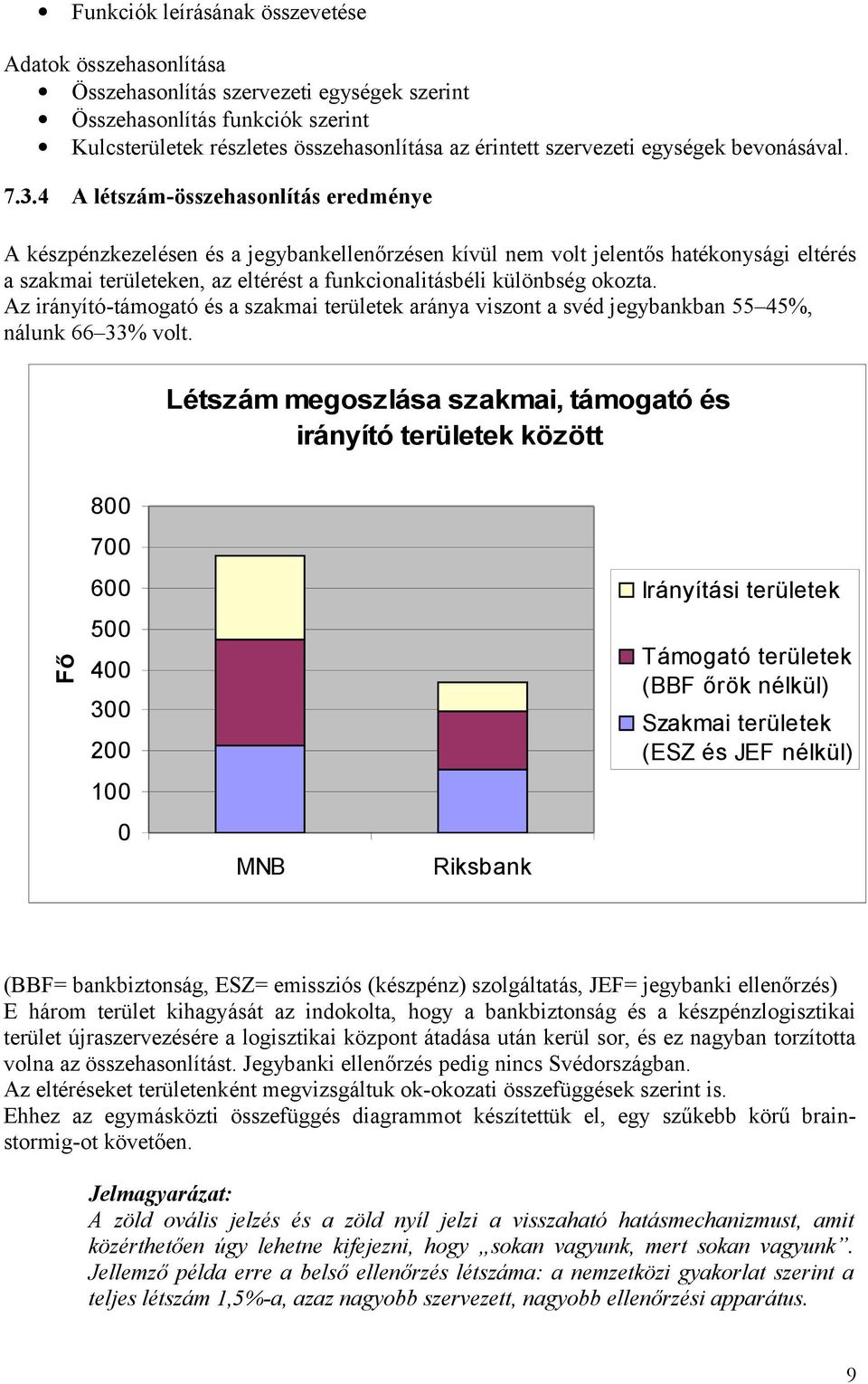 4 A létszám-összehasonlítás eredménye A készpénzkezelésen és a jegybankellenőrzésen kívül nem volt jelentős hatékonysági eltérés a szakmai területeken, az eltérést a funkcionalitásbéli különbség