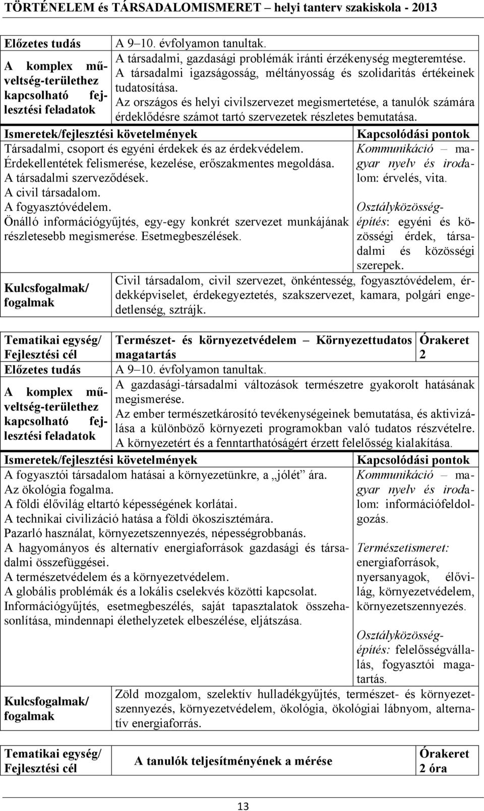 Érdekellentétek felismerése, kezelése, erőszakmentes megoldása. A társadalmi szerveződések. Kommunikáció magyar nyelv és irodalom: érvelés, vita. A civil társadalom. A fogyasztóvédelem.