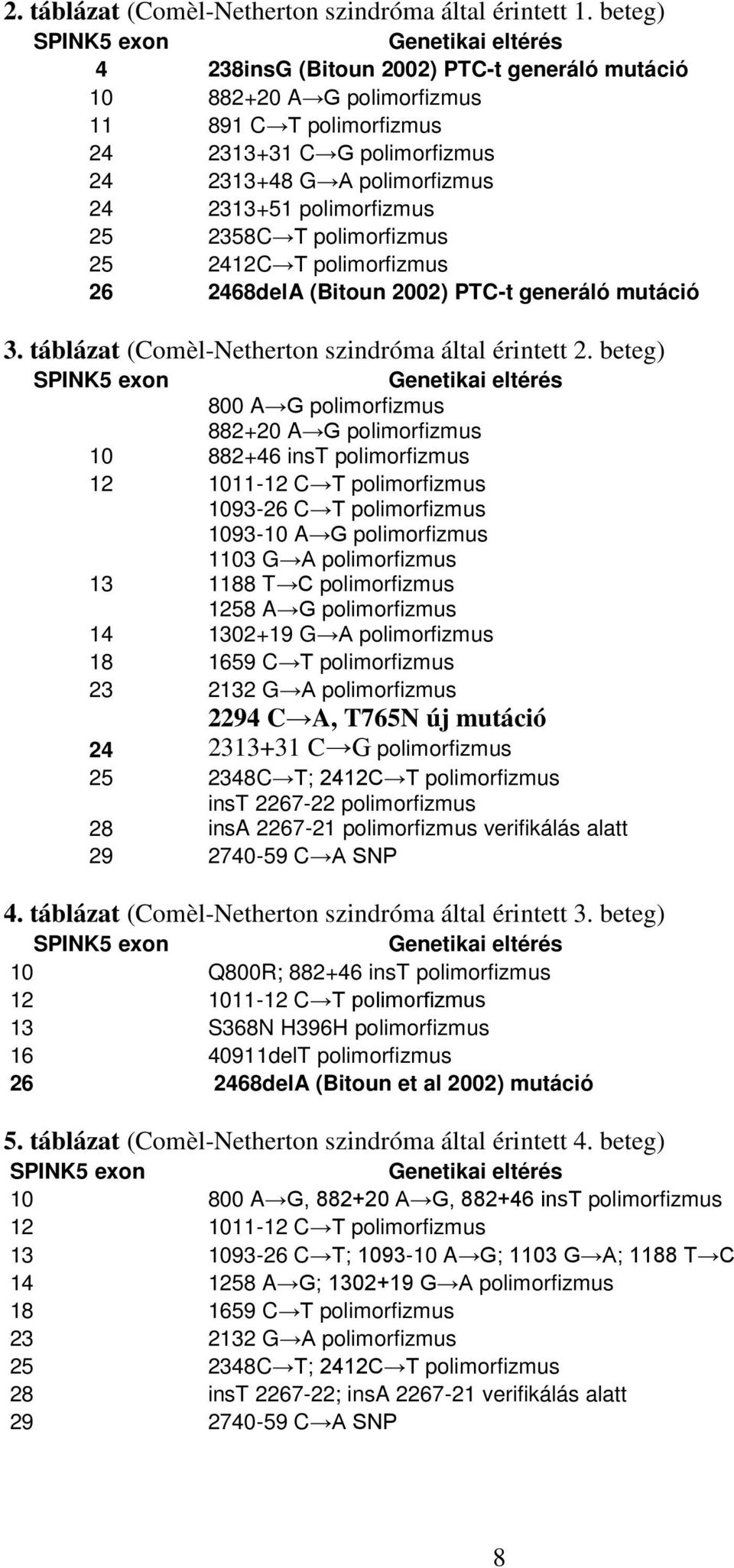 2313+51 polimorfizmus 25 2358C T polimorfizmus 25 2412C T polimorfizmus 26 2468delA (Bitoun 2002) PTC-t generáló mutáció 3. táblázat (Comèl-Netherton szindróma által érintett 2.