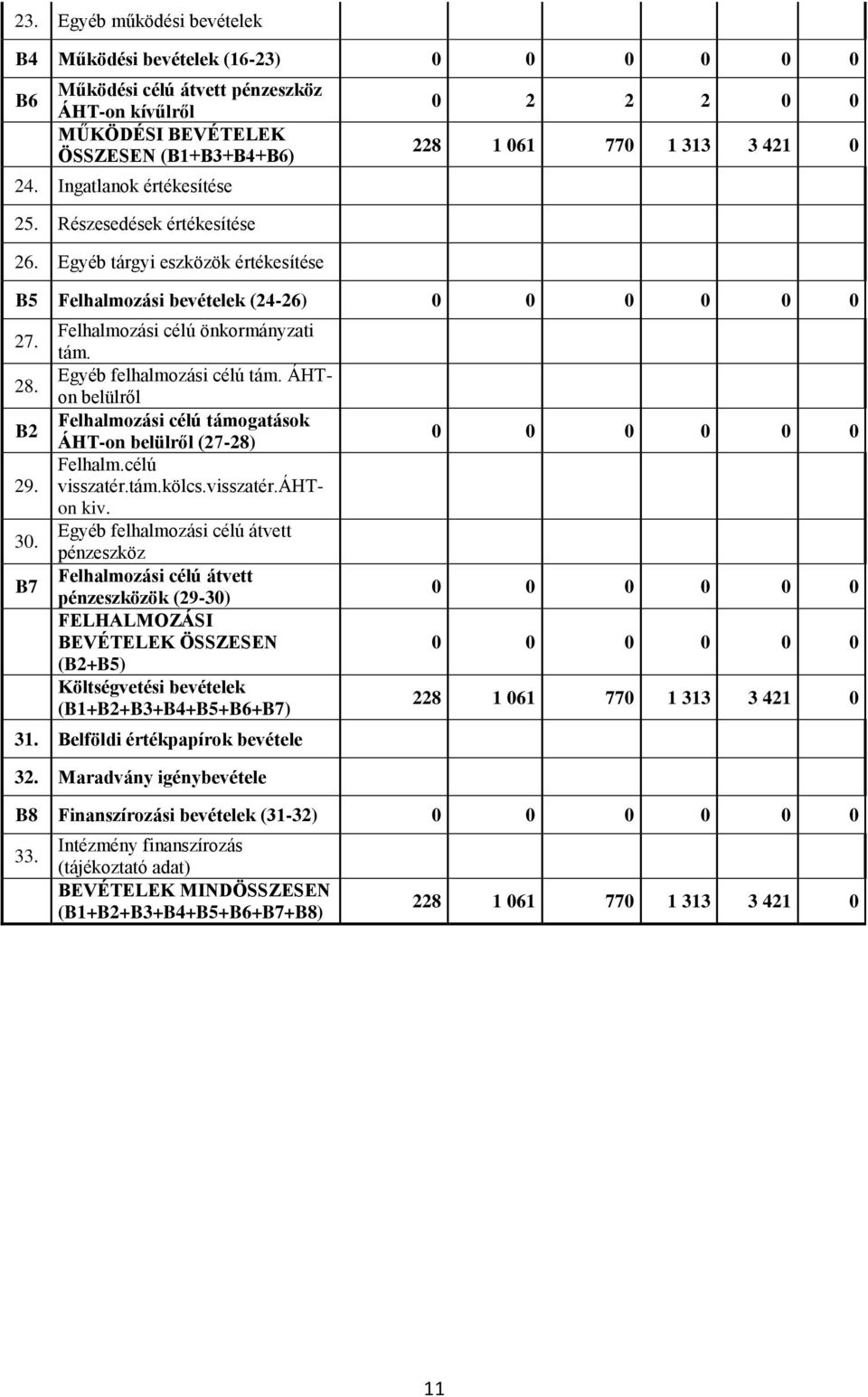 Egyéb felhalmozási célú tám. ÁHTon belülről Felhalmozási célú támogatások ÁHT-on belülről (27-28) Felhalm.célú visszatér.tám.kölcs.visszatér.áhton kiv.