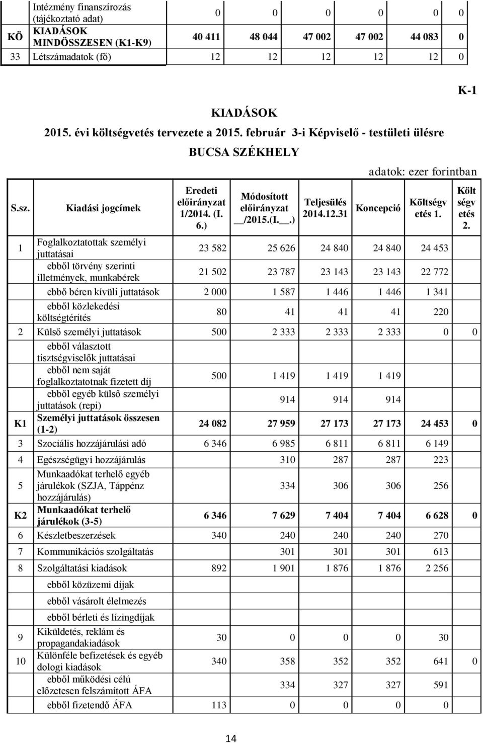 12.31 Koncepció Költségv etés 1.