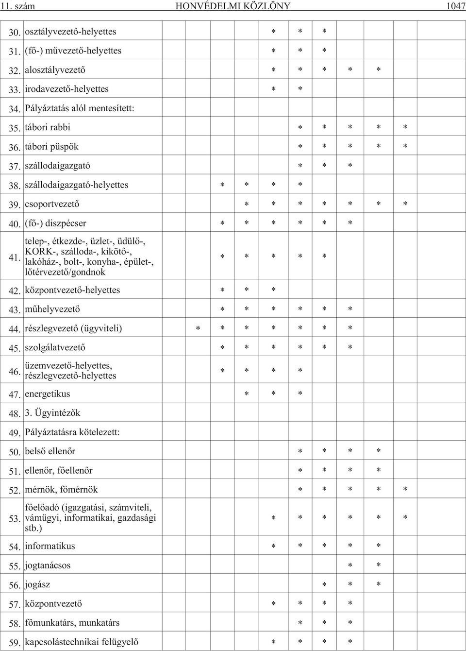 telep-, étkezde-, üzlet-, üdülõ-, KORK-, szálloda-, kikötõ-, lakóház-, bolt-, konyha-, épület-, lõtérvezetõ/gondnok * * * * * 42. központvezetõ-helyettes * * * 43. mûhelyvezetõ * * * * * * 44.