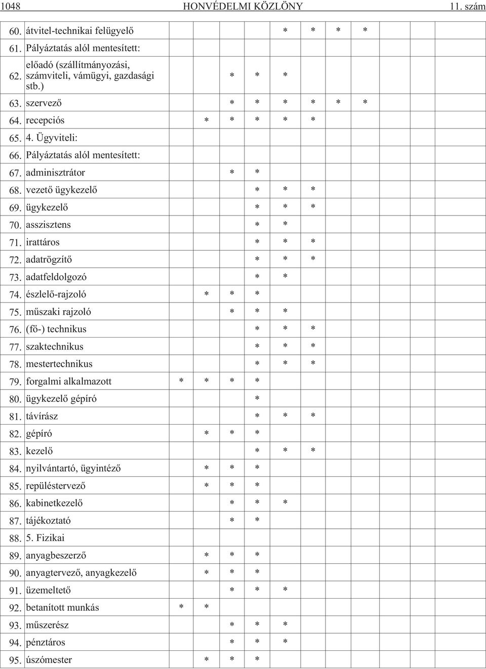 irattáros * * * 72. adatrögzítõ * * * 73. adatfeldolgozó * * 74. észlelõ-rajzoló * * * 75. mûszaki rajzoló * * * 76. (fõ-) technikus * * * 77. szaktechnikus * * * 78. mestertechnikus * * * 79.