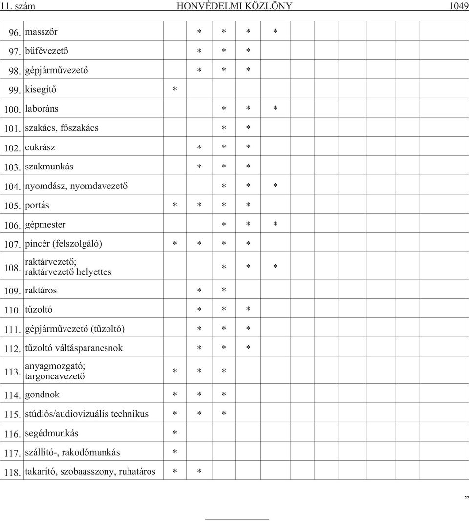 raktárvezetõ; raktárvezetõ helyettes * * * 109. raktáros * * 110. tûzoltó * * * 111. gépjármûvezetõ (tûzoltó) * * * 112. tûzoltó váltásparancsnok * * * 113.