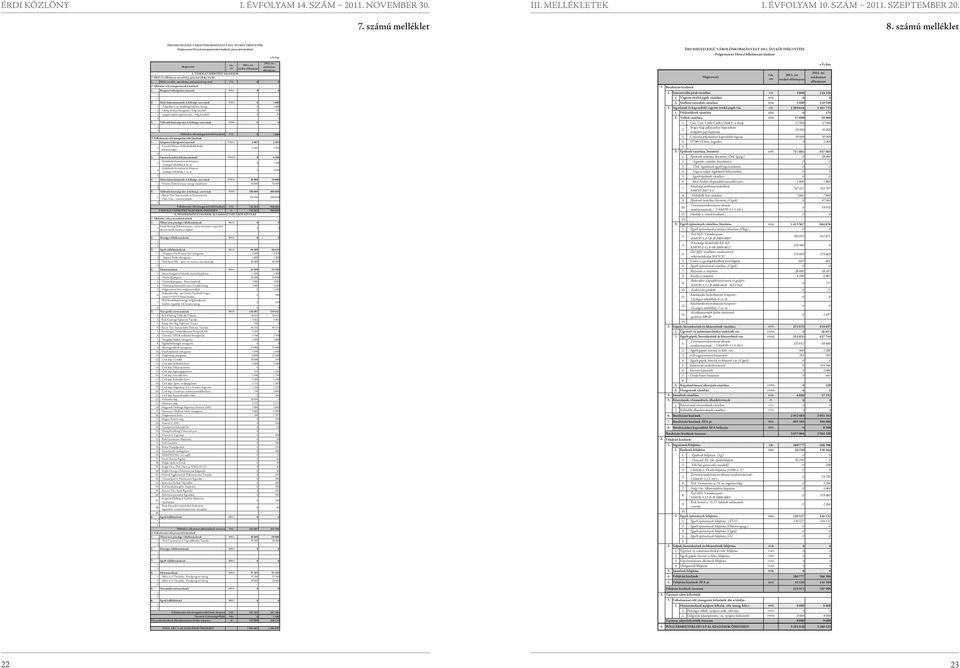 Polgármesteri Hivatal felhalmozási kiadásai 21 évi Fők. 21 évi módosított szla eredeti előirányzat előirányzat I.
