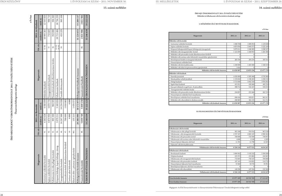 mód. ei. eredeti ei. mód. ei. Intézményi működési bevételek 9 4 262 628 4 456 39 Működési kiadások 51-58.