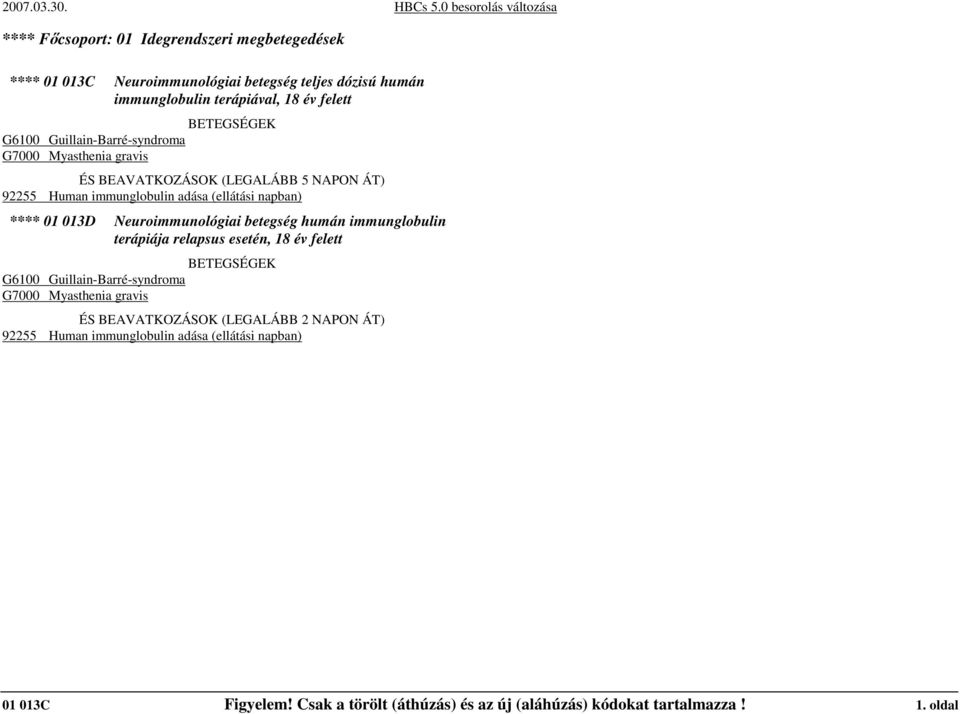 Neuroimmunológiai betegség humán immunglobulin terápiája relapsus esetén, 18 év felett G6100 Guillain-Barré-syndroma G7000 Myasthenia gravis