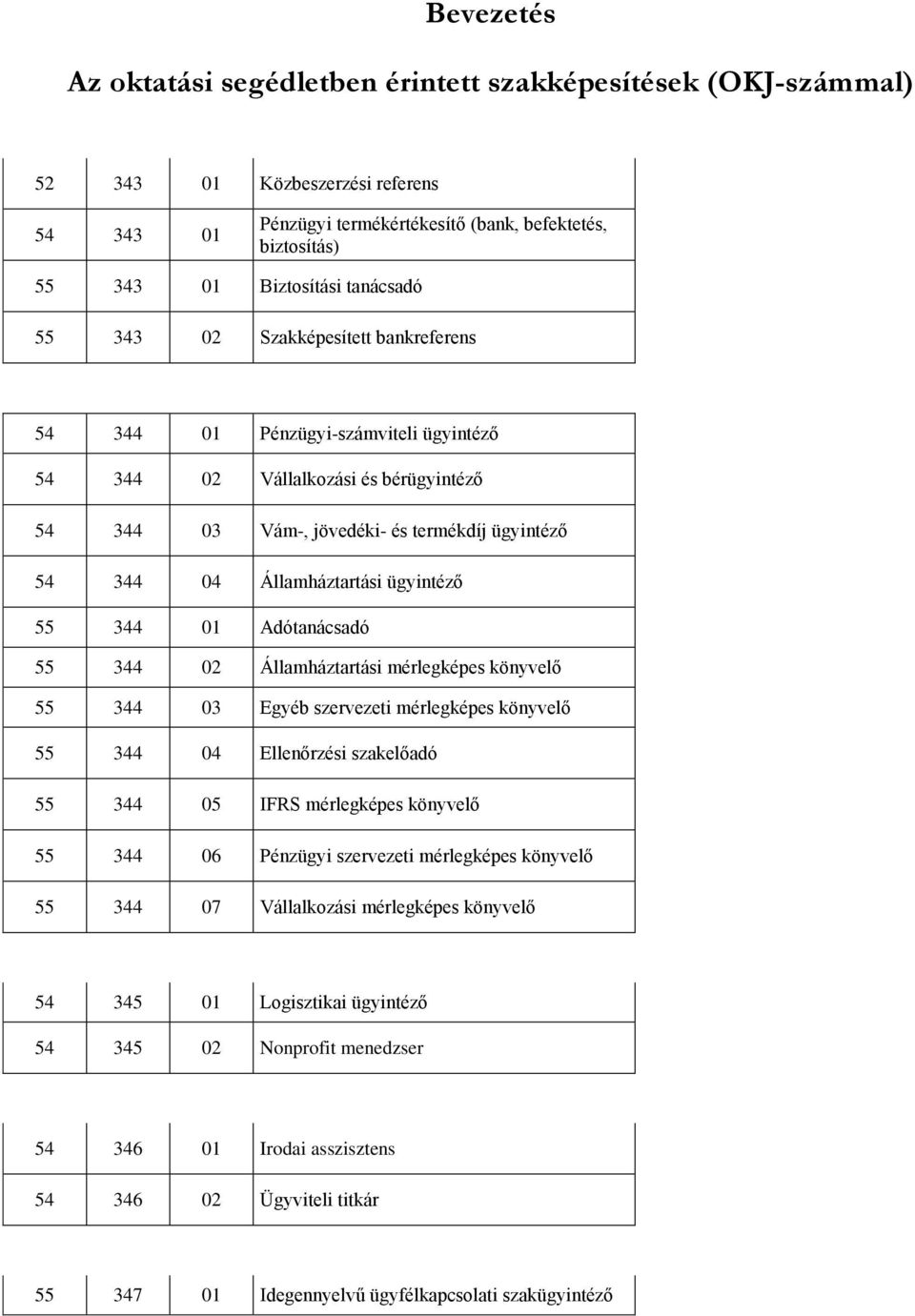 Államháztartási ügyintéző 55 344 01 Adótanácsadó 55 344 02 Államháztartási mérlegképes könyvelő 55 344 03 Egyéb szervezeti mérlegképes könyvelő 55 344 04 Ellenőrzési szakelőadó 55 344 05 IFRS