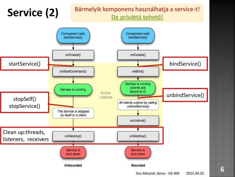 startservice() bindservice() stopself()