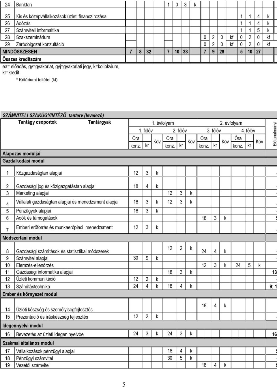 SZÁMVITELI SZAKÜGYINTÉZŐ tanterv (levelező) Tantágy csoportok Tantárgyak 1. évfolyam 2. évfolyam 1. félév 2. félév 3. félév 4.