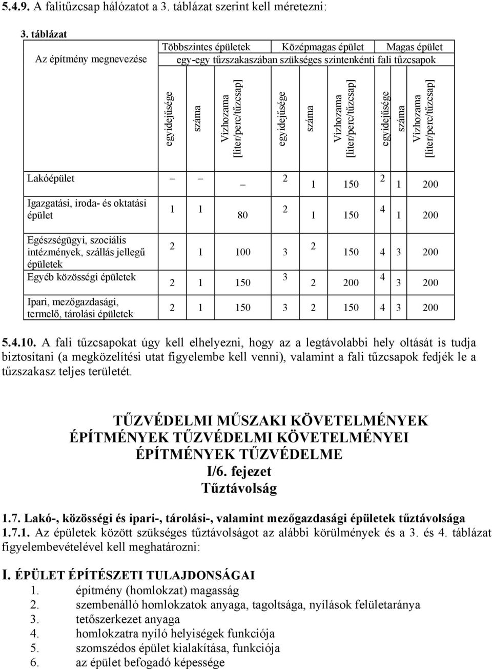 egyidejűsége száma Vízhozama [liter/perc/tűzcsap] egyidejűsége száma Vízhozama [liter/perc/tűzcsap] Lakóépület 2 1 150 2 1 200 Igazgatási, iroda- és oktatási épület 1 1 80 2 1 150 4 1 200