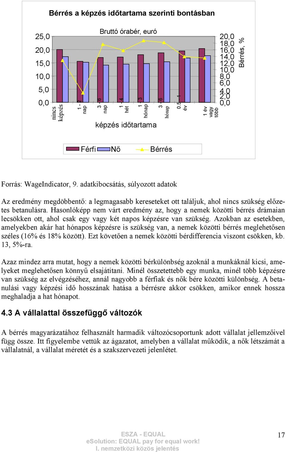 adatkibocsátás, súlyozott adatok Az eredmény megdöbbentő: a legmagasabb kereseteket ott találjuk, ahol nincs szükség előzetes betanulásra.