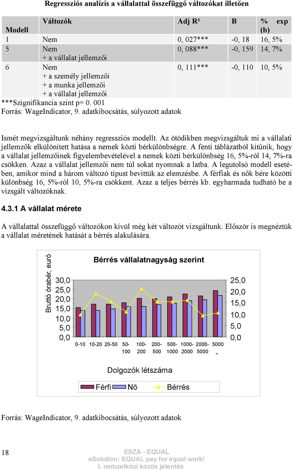 adatkibocsátás, súlyozott adatok Ismét megvizsgáltunk néhány regressziós modellt. Az ötödikben megvizsgáltuk mi a vállalati jellemzők elkülönített hatása a nemek közti bérkülönbségre.