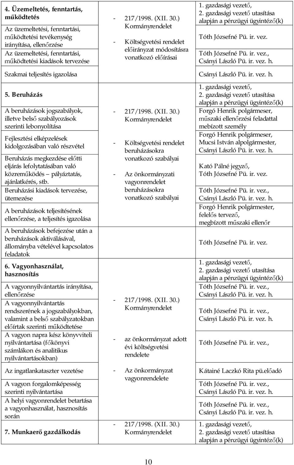 Beruházás A beruházások jogszabályok, illetve bels szabályozások szerinti lebonyolítása Fejlesztési elképzelések kidolgozásában való részvétel Beruházás megkezdése el tti eljárás lefolytatásában való