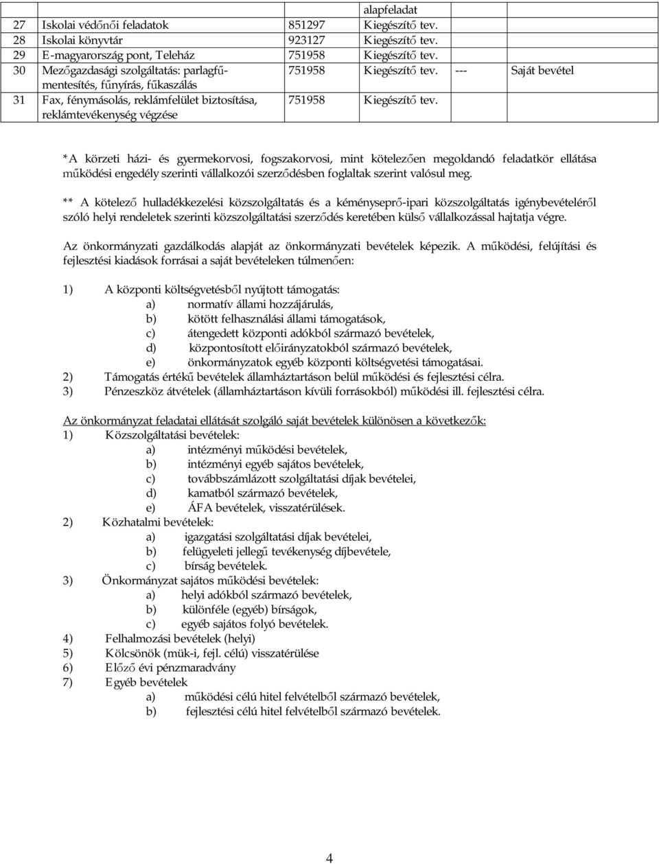 --- Saját bevétel f nyírás, f kaszálás 31 Fax, fénymásolás, reklámfelület biztosítása, reklámtevékenység végzése 751958 Kiegészít tev.