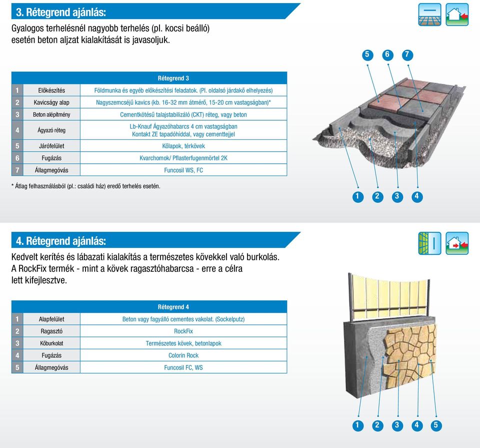 16-32 mm átmérô, 15-20 cm vastagságban)* 3 Beton alépítmény Cementkötésű talajstabilizáló (CKT) réteg, vagy beton 4 Ágyazó réteg Lb-Knauf Ágyazóhabarcs 4 cm vastagságban Kontakt ZE tapadóhíddal, vagy