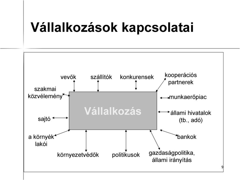 munkaerőpiac állami hivatalok (tb.