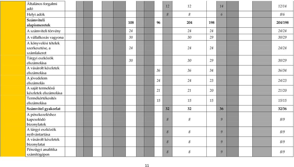 elszámolása Termékértékesítés elszámolása 24 24 24 24/24 30 30 29 30/29 36 36 34 36/34 24 24 23 24/23 21 21 20 21/20 15 15 15 15/15 Számvitel gyakorlat 32 32 36 32/36 A