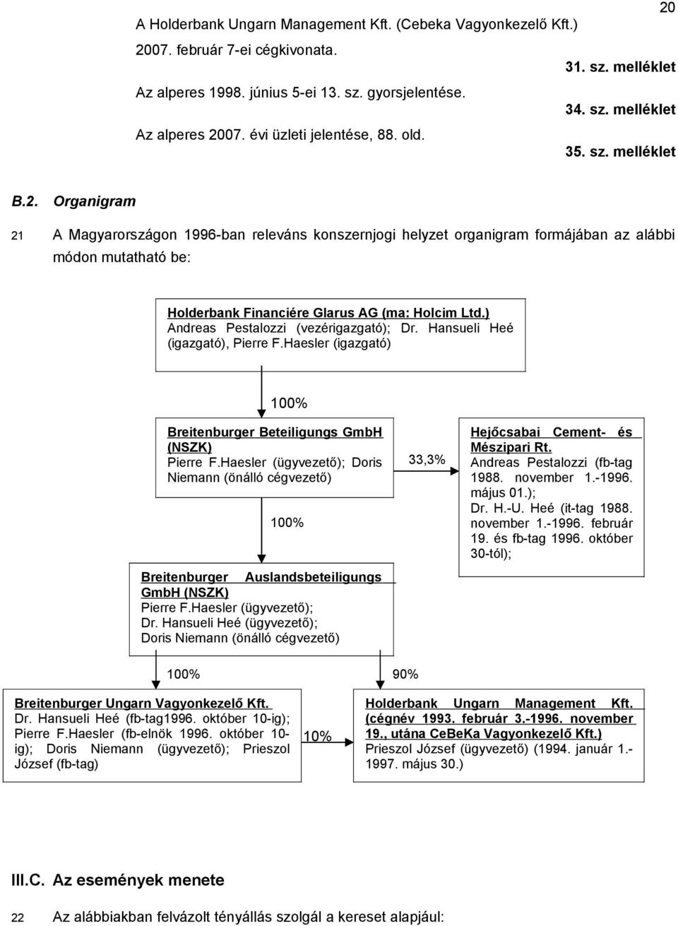 Organigram 21 A Magyarországon 1996-ban releváns konszernjogi helyzet organigram formájában az alábbi módon mutatható be: Holderbank Financiére Glarus AG (ma: Holcim Ltd.