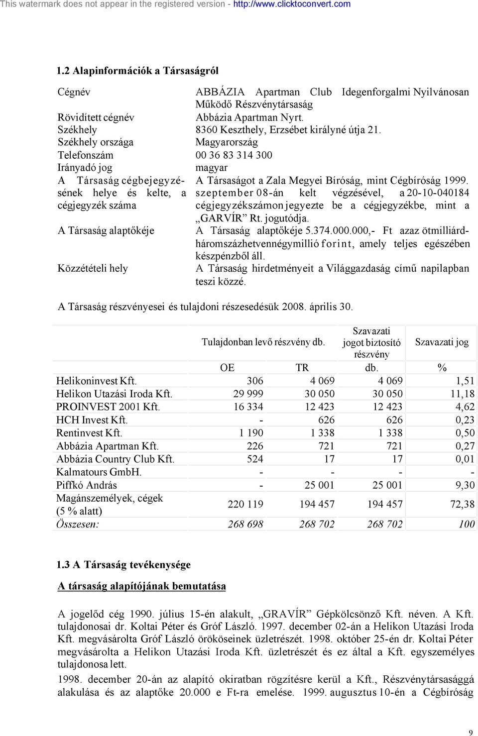 Székhely országa Magyarország Telefonszám 36 83 314 3 Irányadó jog magyar A Társaság cégbejegyzé- A Társaságot a Zala Megyei Bíróság, mint Cégbíróság 1999.