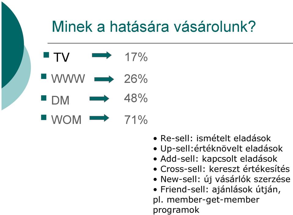 Up-sell:értéknövelt eladások Add-sell: kapcsolt eladások