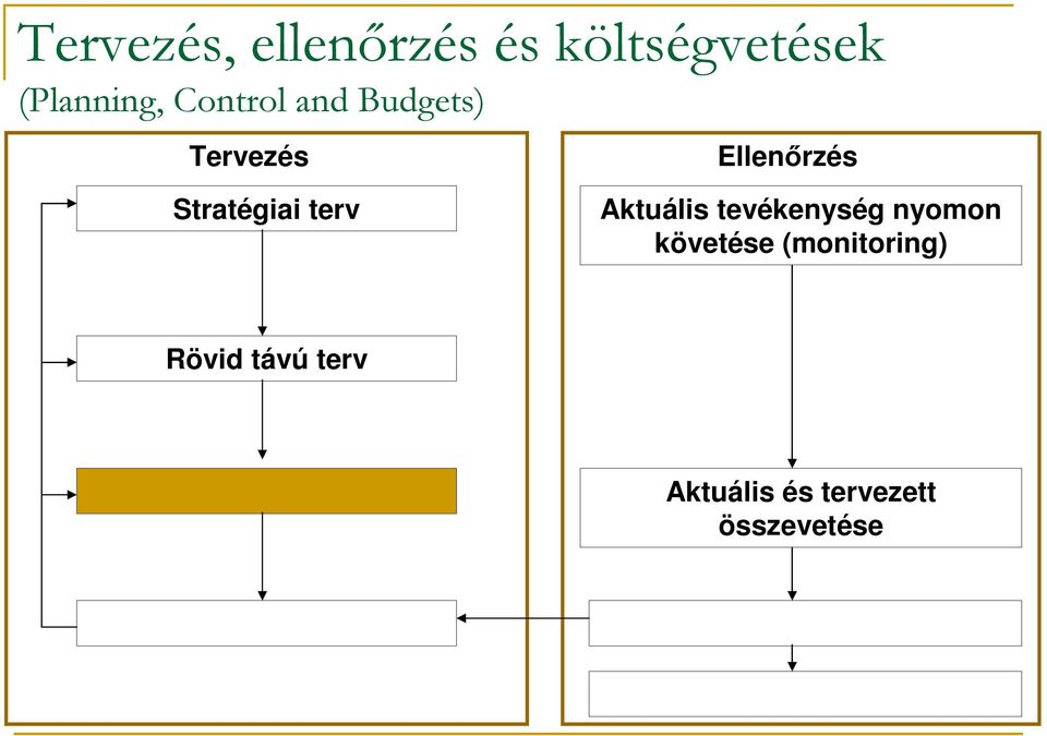 terv Aktuális tevékenység nyomon követése