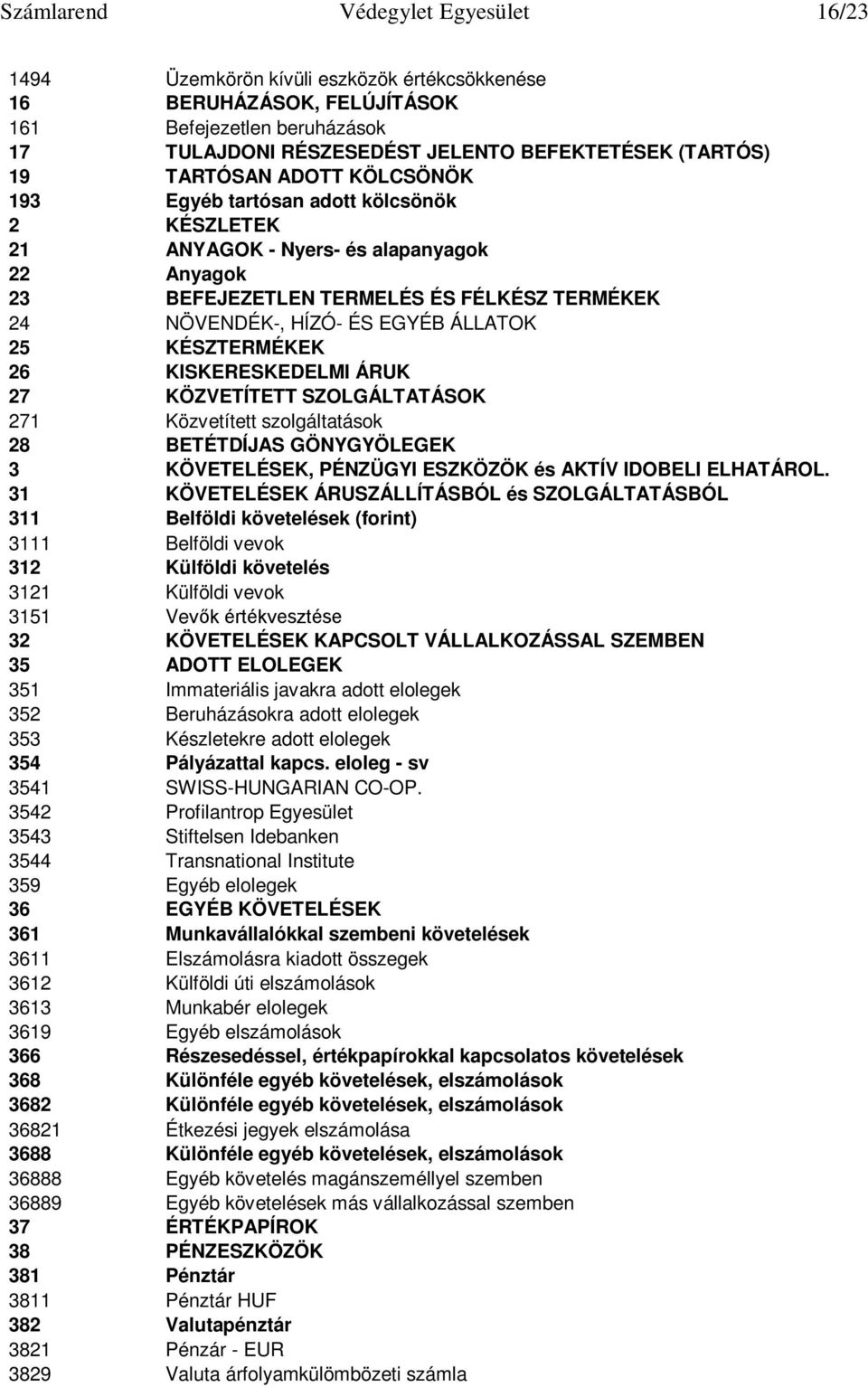 25 KÉSZTERMÉKEK 26 KISKERESKEDELMI ÁRUK 27 KÖZVETÍTETT SZOLGÁLTATÁSOK 271 Közvetített szolgáltatások 28 BETÉTDÍJAS GÖNYGYÖLEGEK 3 KÖVETELÉSEK, PÉNZÜGYI ESZKÖZÖK és AKTÍV IDOBELI ELHATÁROL.