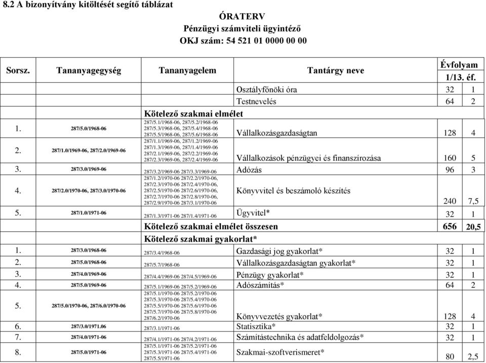 1/1968-06, 287/5.2/1968-06 287/5.3/1968-06, 287/5.4/1968-06 287/5.5/1968-06, 287/5.6/1968-06 Vállalkozásgazdaságtan 128 4 287/1.1/1969-06, 287/1.2/1969-06 287/1.3/1969-06, 287/1.4/1969-06 287/2.