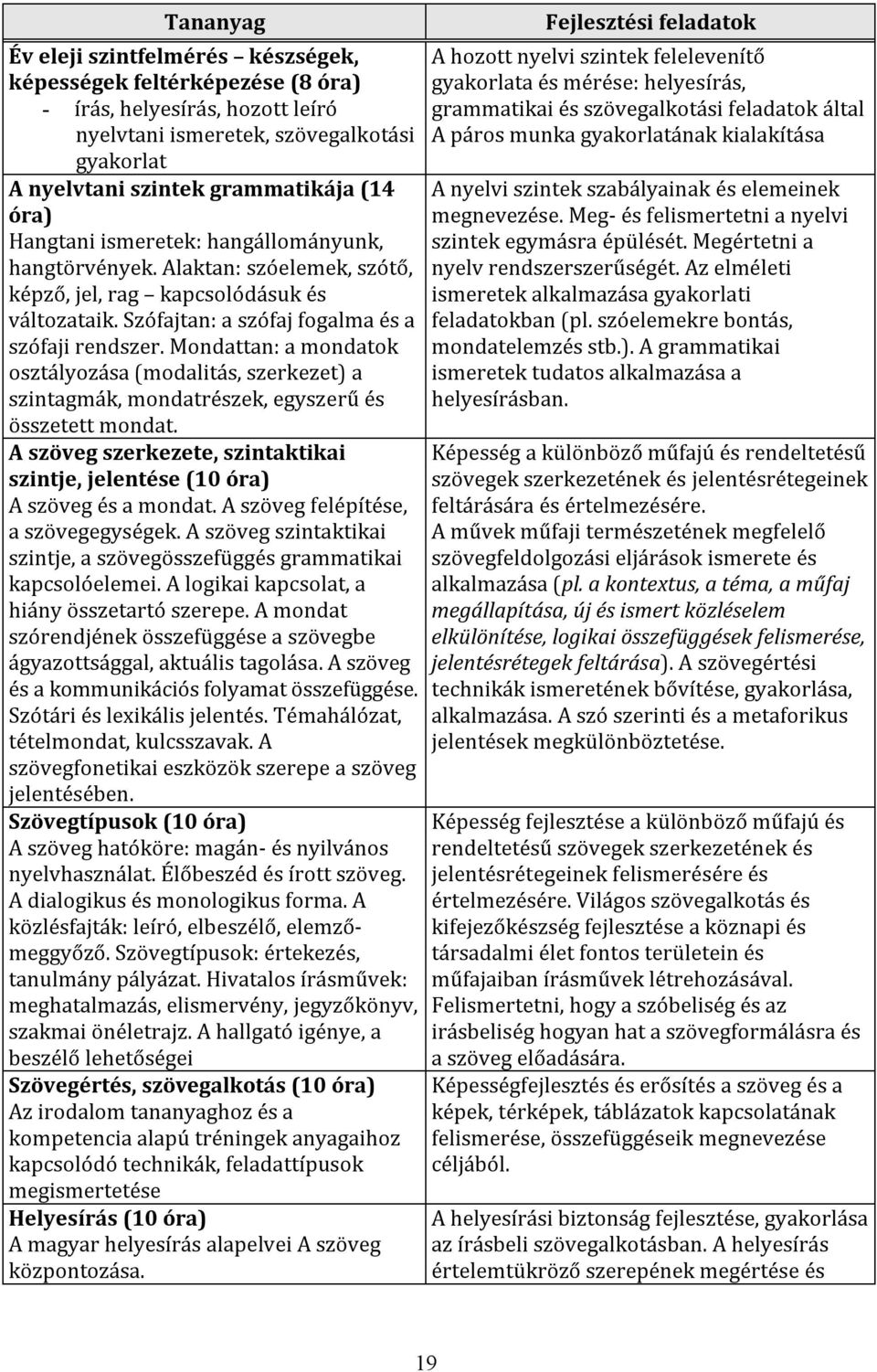 Mondattan: a mondatok osztályozása (modalitás, szerkezet) a szintagmák, mondatrészek, egyszerű és összetett mondat. A szöveg szerkezete, szintaktikai szintje, jelentése (10 óra) A szöveg és a mondat.