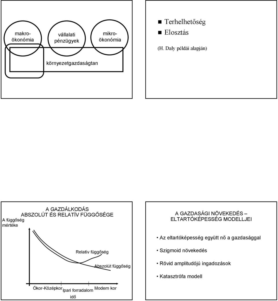 A GAZDASÁGI NÖVEKEDÉS ELTARTÓKÉPESSÉG MODELLJEI Az eltartóképesség együtt nő a gazdasággal Relatív