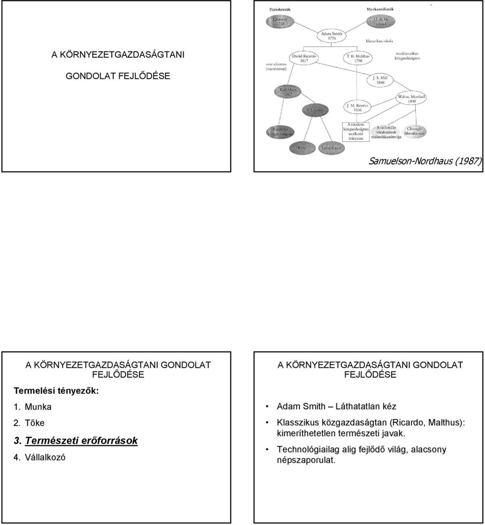 Vállalkozó A KÖRNYEZETGAZDASÁGTANI GONDOLAT FEJLŐDÉSE Adam Smith Láthatatlan kéz Klasszikus
