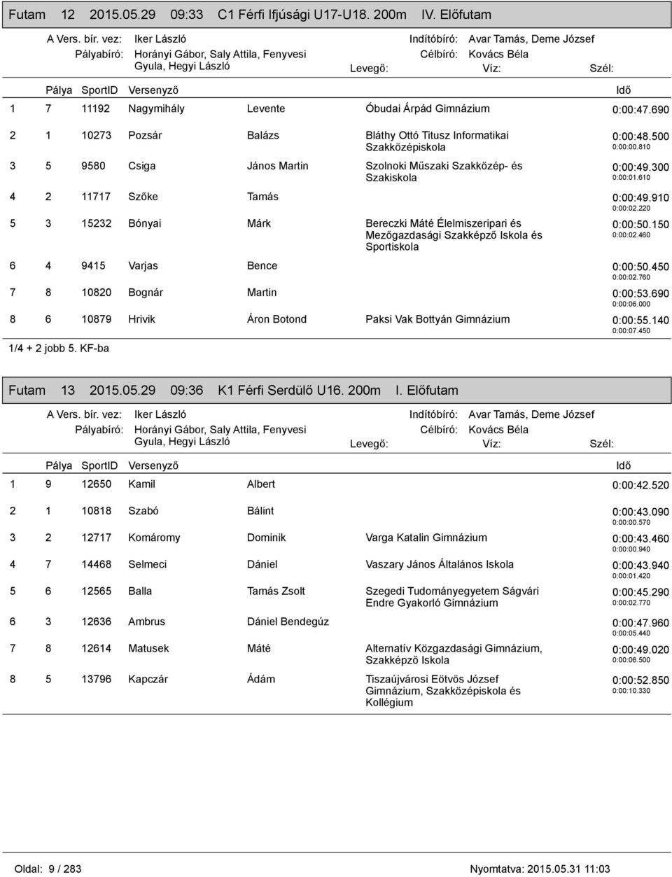 610 4 2 11717 Szőke Tamás 0:00:49.910 0:00:02.220 5 3 15232 Bónyai Márk Bereczki Máté Élelmiszeripari és Mezőgazdasági Szakképző és Sportiskola 0:00:50.150 0:00:02.460 6 4 9415 Varjas Bence 0:00:50.