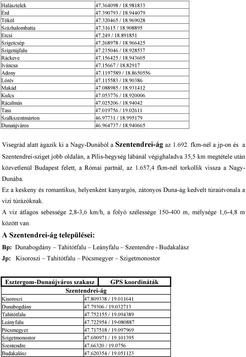920006 Rácalmás 47.025206 / 18.94042 Tass 47.019756 / 19.02611 Szalkszentmárton 46.97731 / 18.995179 Dunaújváros 46.964737 / 18.940665 Visegrád alatt ágazik ki a Nagy-Dunából a Szentendrei-ág az 1.