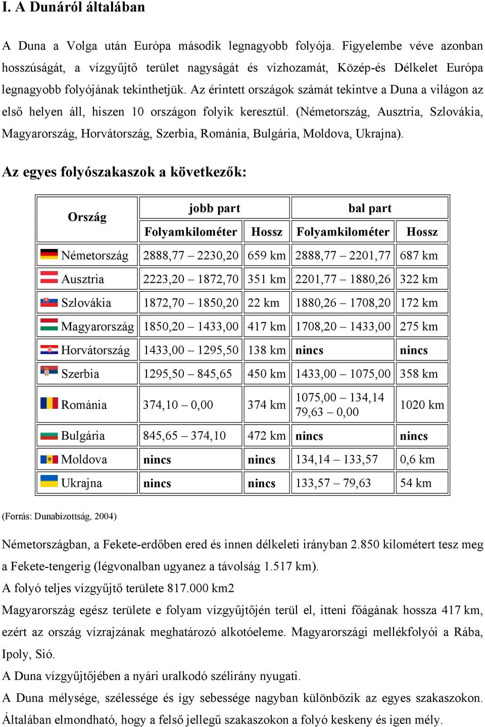 Az érintett országok számát tekintve a Duna a világon az első helyen áll, hiszen 10 országon folyik keresztül.