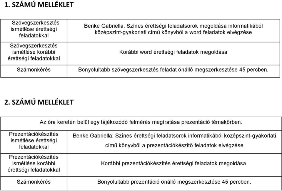 SZÁMÚ MELLÉKLET Az óra keretén belül egy tájékozódó felmérés megíratása prezentáció témakörben.