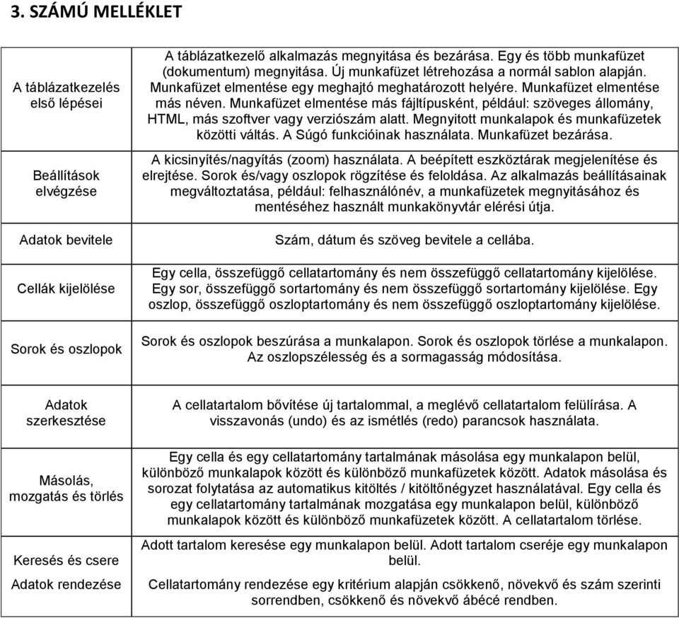 Munkafüzet elmentése más fájltípusként, például: szöveges állomány, HTML, más szoftver vagy verziószám alatt. Megnyitott munkalapok és munkafüzetek közötti váltás. A Súgó funkcióinak használata.