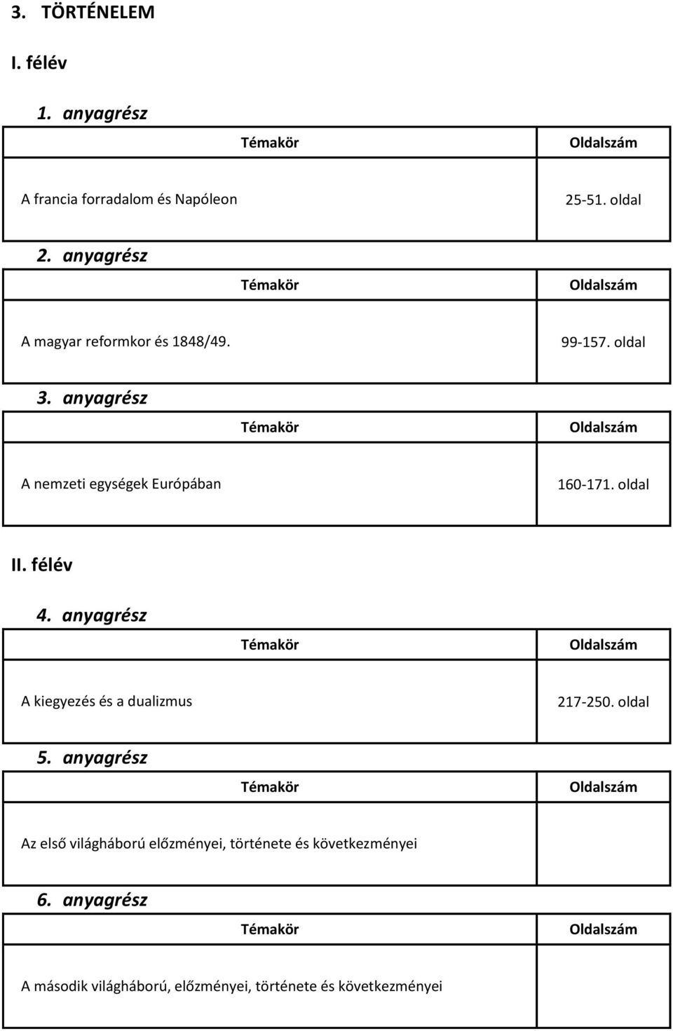 oldal A nemzeti egységek Európában 160-171. oldal II.