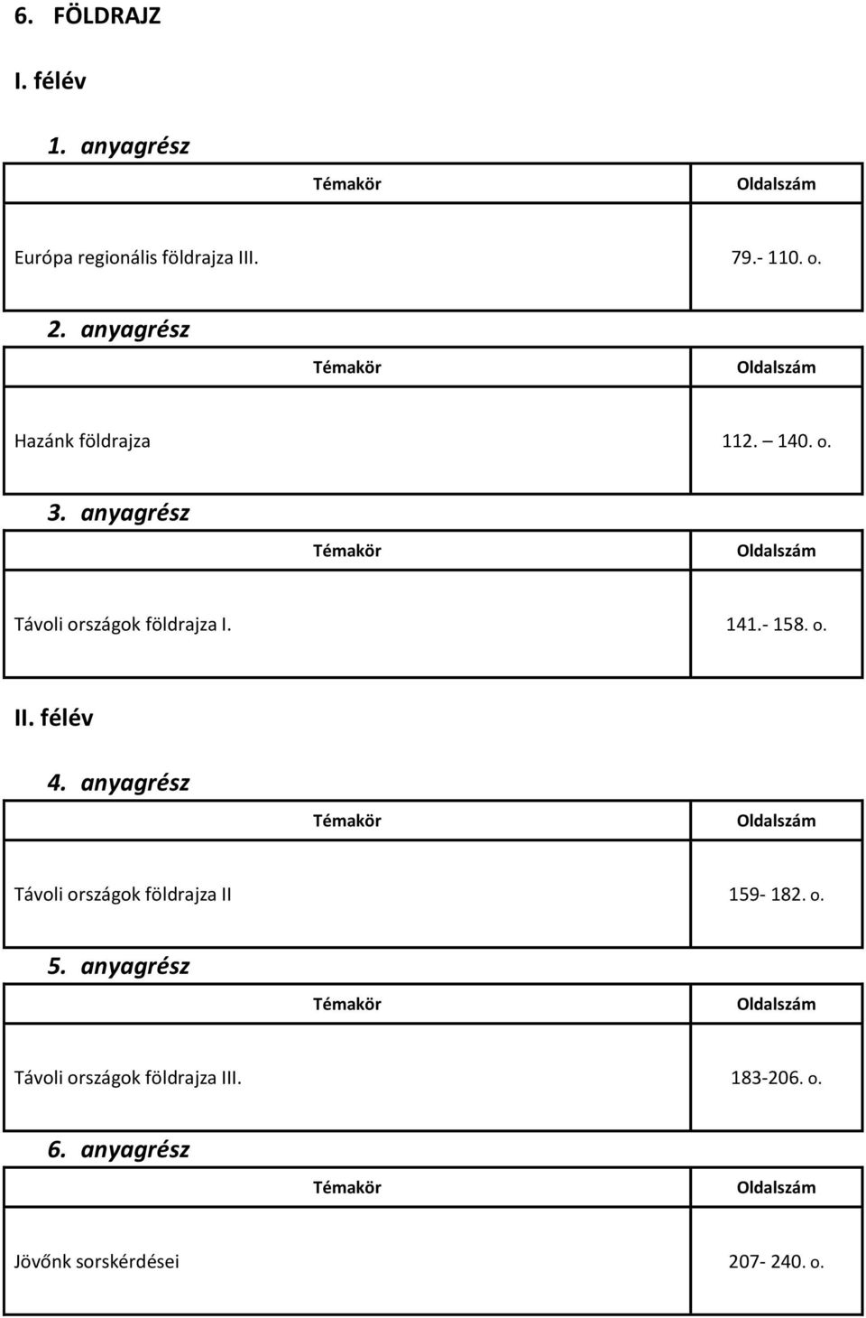 - 158. o. II. félév Távoli országok földrajza II 159-182. o. Távoli országok földrajza III.