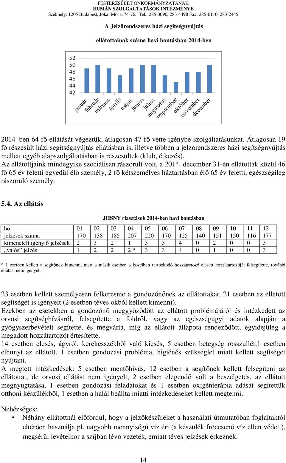 Az ellátottjaink mindegyike szociálisan rászorult volt, a 2014.