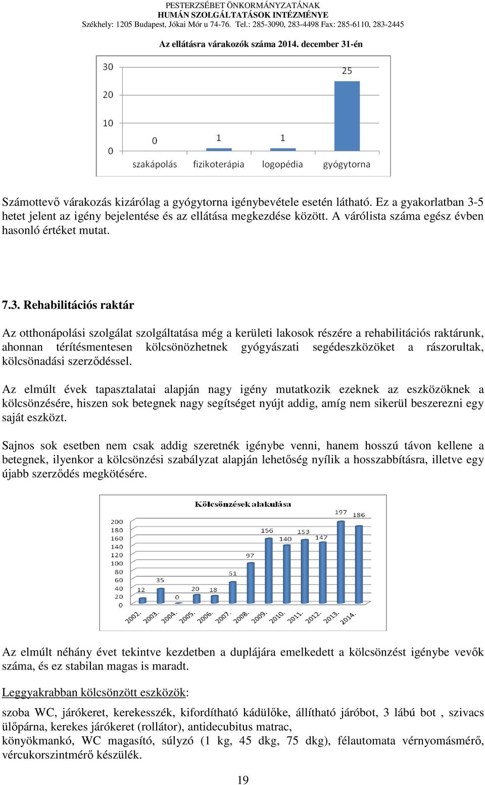 5 hetet jelent az igény bejelentése és az ellátása megkezdése között. A várólista száma egész évben hasonló értéket mutat. 7.3.